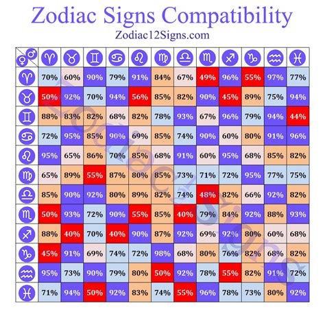 compatibility star sign